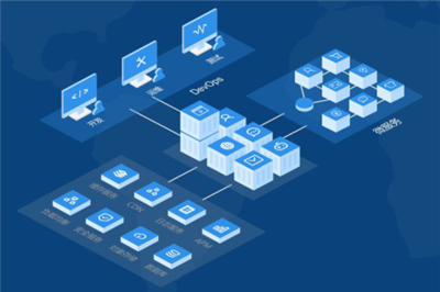 企业上云的驱动力 云计算技术的开发与销售价值