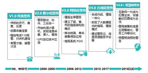 智慧警务中安防产品的技术创新与应用 云计算技术的开发与销售新范式