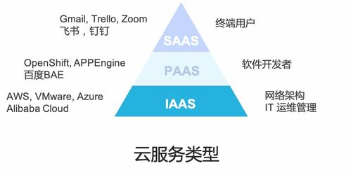 讯琥科技 云计算与边缘计算，是朋友还是敌人？——探索技术融合与市场共赢