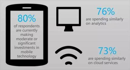 营销技术公司产品开发指南(上篇) 云计算技术的开发与销售