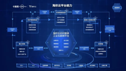 为担当者担当 海尔卡奥斯以云技术铸就中国服装业数字脊梁