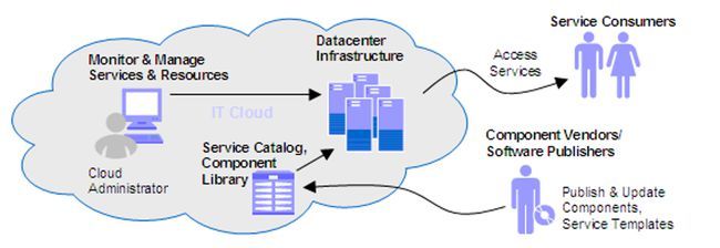 IBM销售组织三十年变迁 从硬件到云计算的转型之路