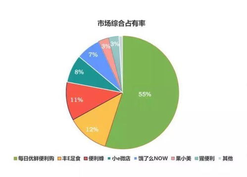 当无人货架离开风口 看清零售内功与科技赋能的进化力
